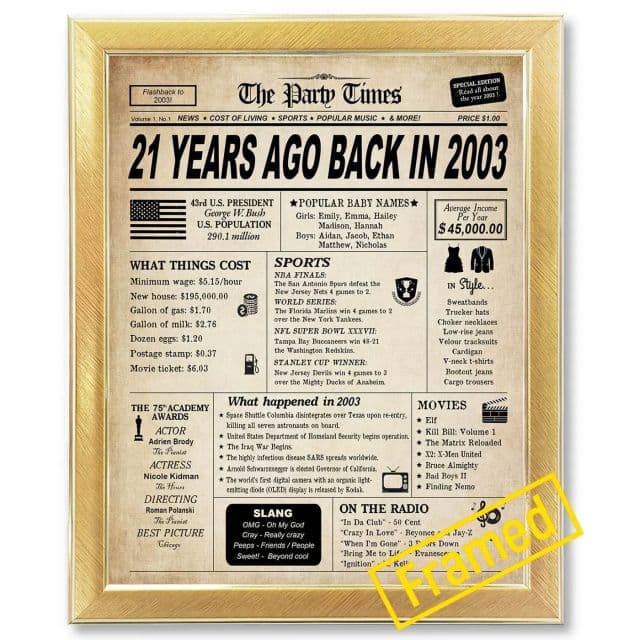 https://res.cloudinary.com/dtaiqpn0c/f_auto,c_limit,w_640,q_80/0793247_21st-birthday-decorations-framed-for-women-or-men-classy-vintage-table-decor-birthday-card-poster-fo.webp