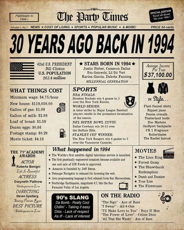 https://res.cloudinary.com/dtaiqpn0c/f_auto,c_limit,w_640,q_80/0793253_30th-birthday-decorations-for-women-or-men-classy-vintage-table-decor-30th-birthday-gifts-for-women-.webp